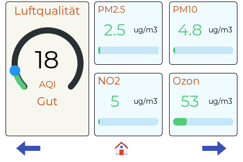 Air quality