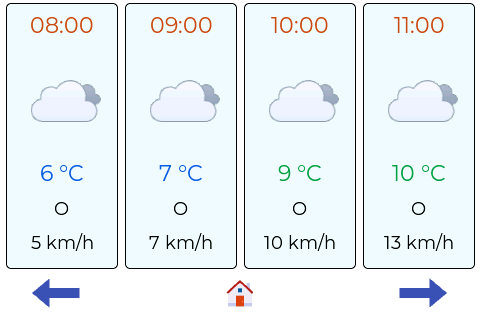 Forecast